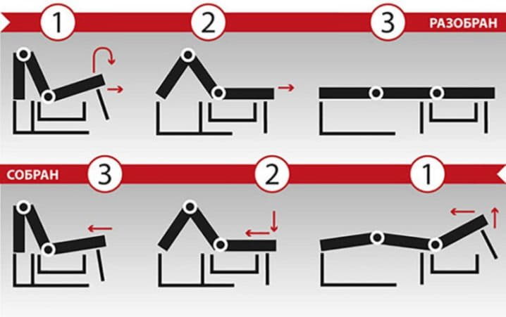 Как собрать аккордеон схема. Механизм аккордеон для дивана. Кресло аккордеон схема. Аккордеон механизм трансформации дивана. Сложить диван аккордеон.