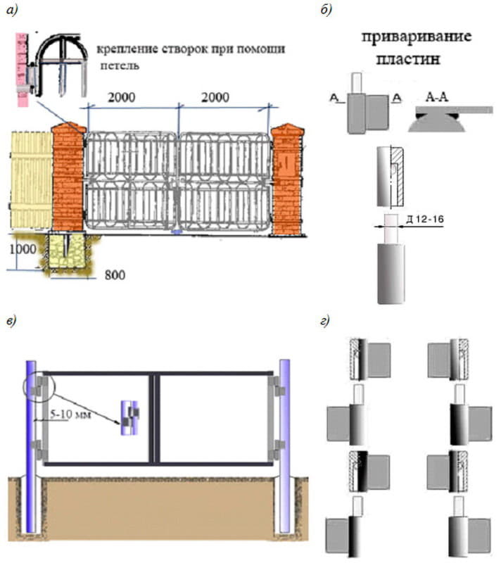 Как правильно установить распашные ворота. На каком расстоянии должны быть петли на распашных воротах. Схема монтажа шарниров на ворота. Ширина распашных ворот для въезда на участок. Схема установки петель на ворота.